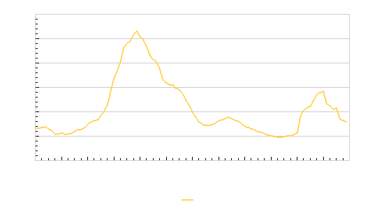 Diagramme: Signalstatistik