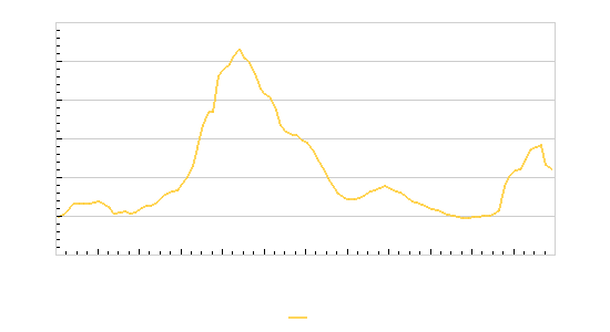 Graafit: Signaalistatistiikka