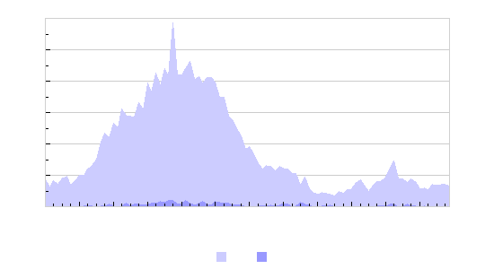Grafico: Tasso di caduta fulmini