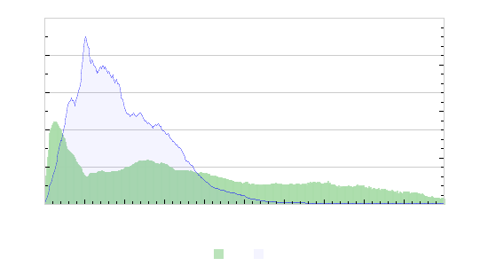 Graphes